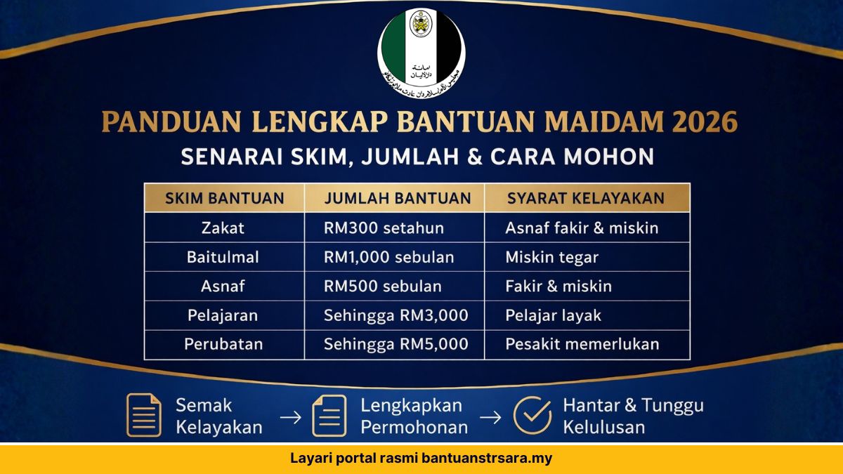 Bantuan MAIDAM