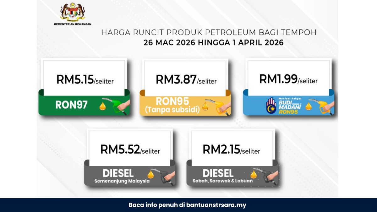 Harga Minyak Malaysia